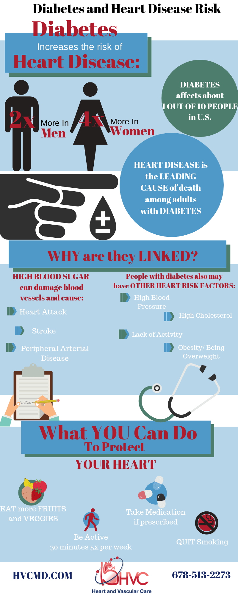 Diabetes and Heart Disease infographic